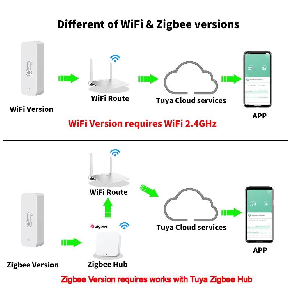 Sensor Suhu Kelembaban WiFi Zi - Wifi Thermostat ulasan dan harga